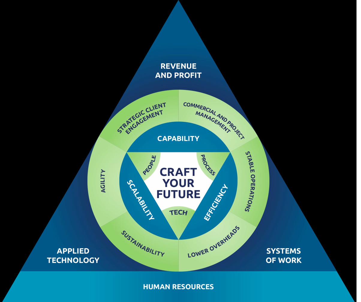 LevelUp Model Overview